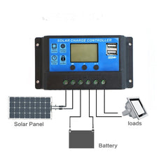 Charge controller